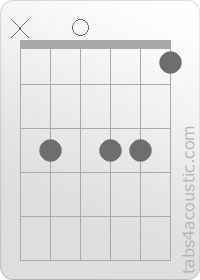 Chord diagram, C11 (x,3,0,3,3,1)